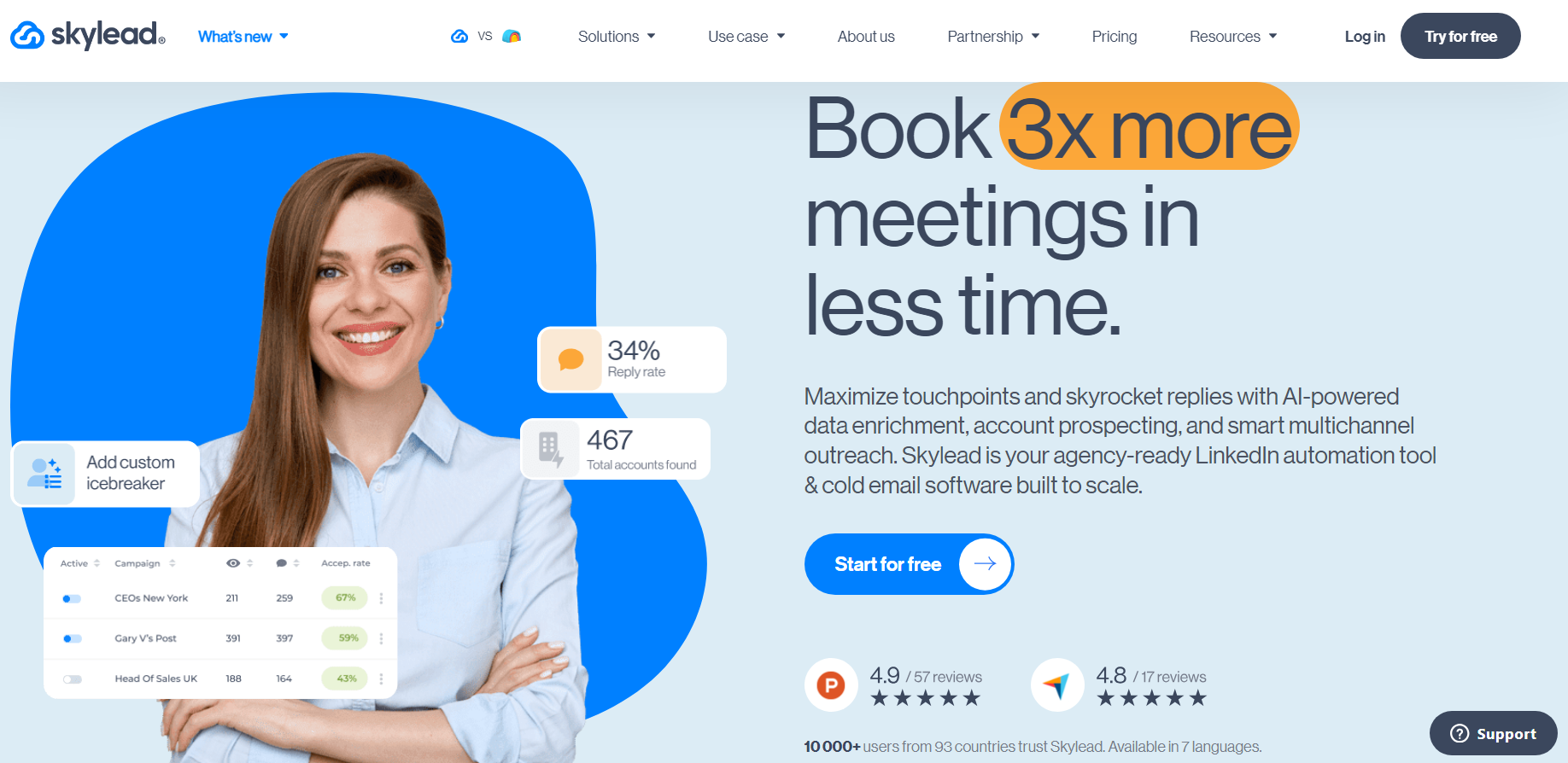 Skylead LinkedIn automation — homepage showing campaign dashboard with acceptance rates, reply statistics and 10,000+ users from 93 countries